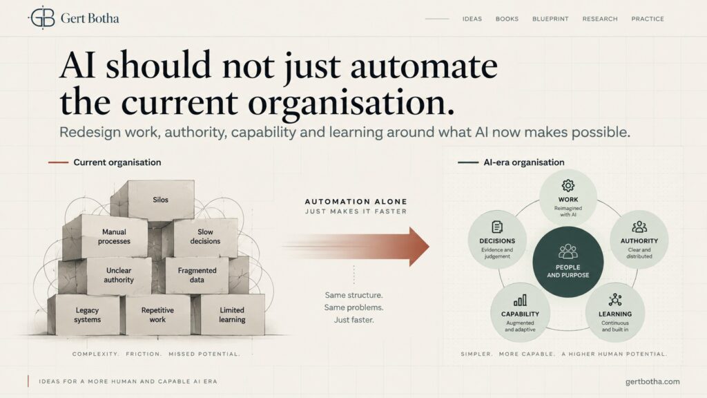 Do Not Automate the Organisation You Have Today