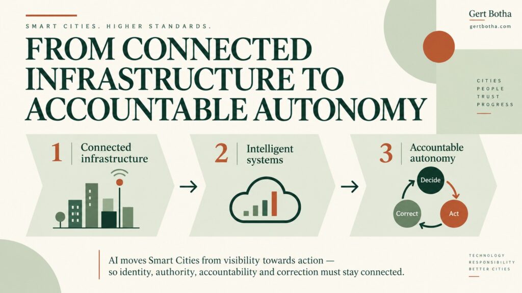 The Next Smart City Challenge Is Accountable Autonomy