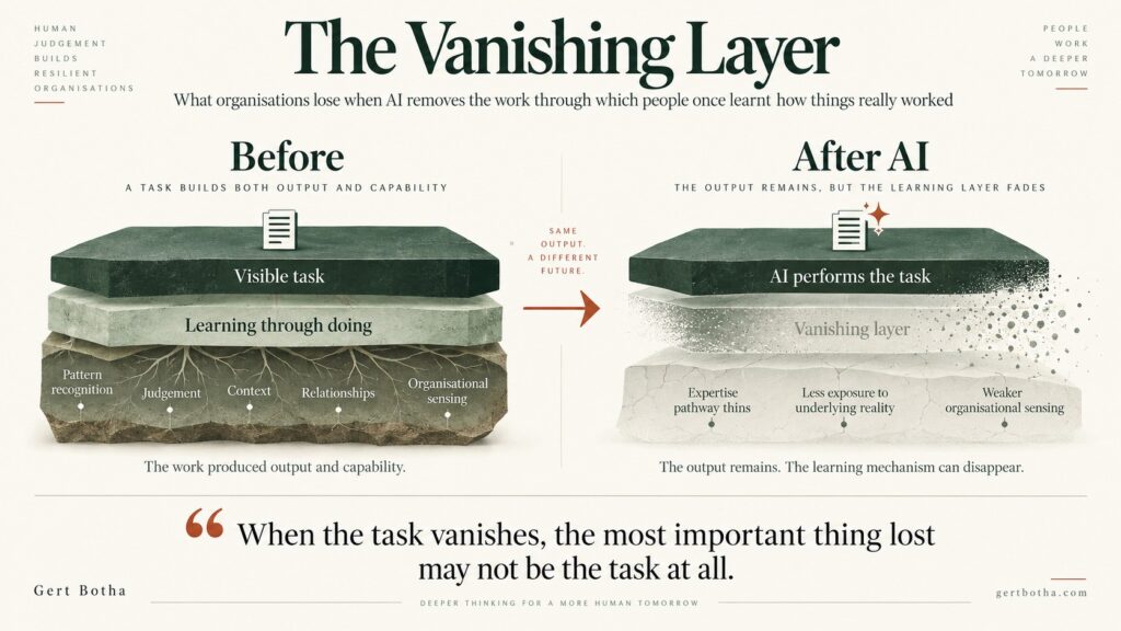 The Vanishing Layer