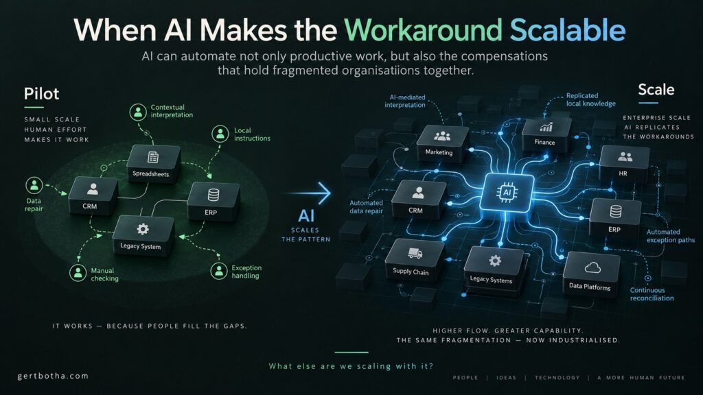 When AI Makes Organisational Workarounds Scalable